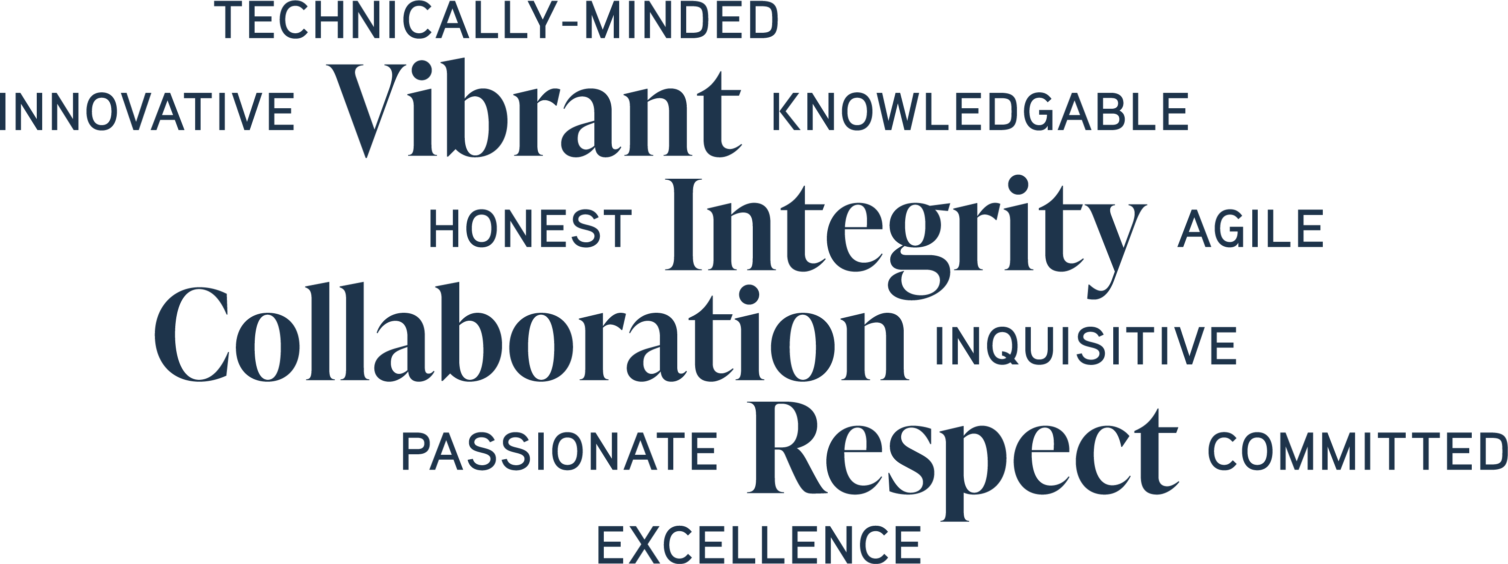 Word Cloud - 4 main words are Vibrant, Integrity, Collaboration and Respect. Smaller words are Technically-minded, innovative, knowledgeable, honest, agile, inquisitive, passionate, committed and excellence.
